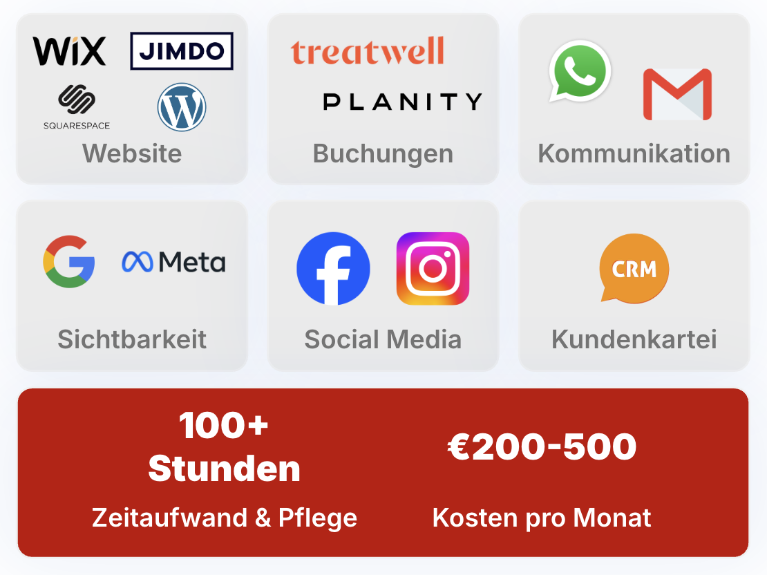 Die alte Welt - viele Tools, viel Aufwand